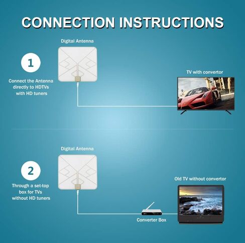 ANTAN Indoor Window Hdtv Antenna Up to 40 50 Miles Range Transparent Soft Design Support 4K 1080P VHF UHF Free view Television Local Channels width Longer 16.5ft Coax Cable in Saudi Arabia