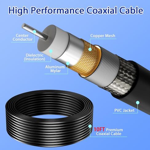 TV Antenna for Local Channels, 2026 Digital Antenna with Strong Magnetic Base, 360°&Long Range Reception HD Antenna, Easy Installation Antennas for TVs Without Cable in Saudi Arabia