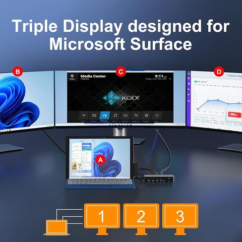 Surface Docking Station, Triple Display Dual 4K HDMI & VGA, 12-in-1 Surface Pro Dock for Microsoft Surface Pro 11/10/9/8/7/6/5/4/3, Surface Laptop 7/6/5/4, Surface Go/Book/Laptop Go in Saudi Arabia
