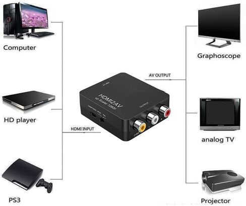 RCA to HDMI Converter, 1080P Mini RCA Composite CVBS AV to HDMI Video Audio Converter Adapter, Support PAL/NTSC with USB Power Cable for N64, PS, SNES, DVD, VHS, VCR, PC, Black in Saudi Arabia