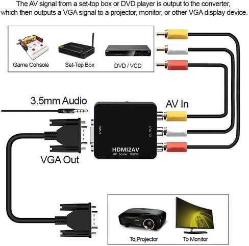 RCA to HDMI Converter, 1080P Mini RCA Composite CVBS AV to HDMI Video Audio Converter Adapter, Support PAL/NTSC with USB Power Cable for N64, PS, SNES, DVD, VHS, VCR, PC, Black in Saudi Arabia