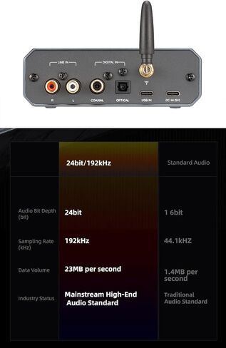 جهاز إرسال الصوت xDuoo MX-02 HD Bluetooth 5.4 - صوت LE، وaptX Lossless للكمون المنخفض للغاية، دونجل بلوتوث لأجهزة الكمبيوتر/التلفزيون/مشغلات الأقراص المضغوطة/PS5، جهاز إرسال لاسلكي بدون فقدان لمكبرات الصوت/سماعات الرأس in Saudi Arabia