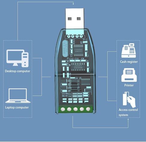 USB to RS485 Converter (CH340)– Industrial Grade Half-Duplex Adapter with TVS Protection, Driver Included for Windows 10/11, Linux, macOS – Ideal for PLC, SCADA, HMI Systems in Saudi Arabia