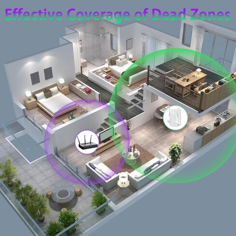 موسع إشارة واي فاي 2026، تغطية تصل إلى 15000 قدم مربع، معزز طويل المدى مع منفذ إيثرنت، إعداد سريع، متوافق مع المزيد من أجهزة الشبكة في المنزل in Kuwait