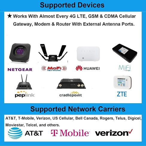 11dBi High Gain 2x2 MIMO Panel Antenna for 4G LTE Cellular Hotspots, Routers, & Gateways, T-Mobile Home Internet, Verizon, AT&T, T-Mobile Telus, Bell Cell Signal Booster, Eifagur in Saudi Arabia