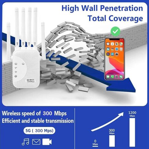 Extender Signal Booster, Fastest WiFi Booster 300Mbps Dual Band (5GHz/2.4GHz) WiFi Extenders Signal Booster with 6 High-Gain Antennas for Home, WiFi Repeater with Ethernet Port in Saudi Arabia
