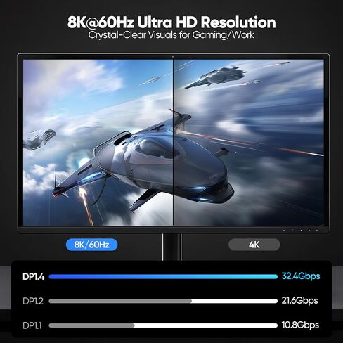 USB C to Displayport Cable 6Ft, DP 1.4 with 8K@60Hz 4K@120Hz 2K@240Hz 1080P@280Hz, USBC (Thunderbolt 3/4/5) to Display Port 32.4Gbps Cord for Laptop MacBook Air/Pro Computer iPhone 17 iPad to Monitor in Saudi Arabia
