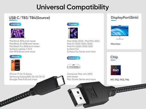 USB C to Displayport Cable 6Ft, DP 1.4 with 8K@60Hz 4K@120Hz 2K@240Hz 1080P@280Hz, USBC (Thunderbolt 3/4/5) to Display Port 32.4Gbps Cord for Laptop MacBook Air/Pro Computer iPhone 17 iPad to Monitor in Saudi Arabia
