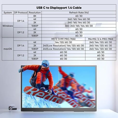 USB C to Displayport Cable 6Ft, DP 1.4 with 8K@60Hz 4K@120Hz 2K@240Hz 1080P@280Hz, USBC (Thunderbolt 3/4/5) to Display Port 32.4Gbps Cord for Laptop MacBook Air/Pro Computer iPhone 17 iPad to Monitor in Saudi Arabia