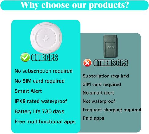 جهاز تعقب GPS للمركبات، بدون رسوم شهرية بدون اشتراك، جهاز تعقب GPS مغناطيسي صغير مخفي في الوقت الحقيقي، جهاز تعقب السيارة للسيارات والأطفال والحيوانات الأليفة وكبار السن، متوافق مع Android وiOS in Kuwait