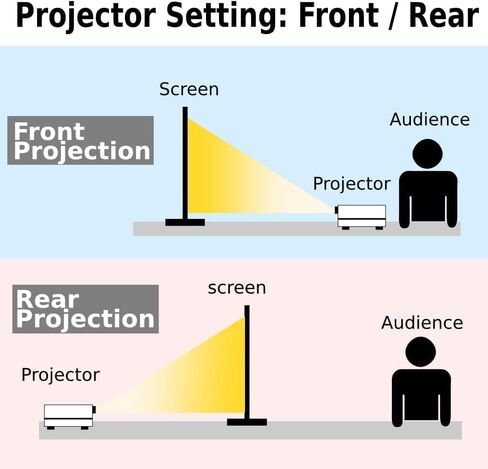 Japard Portable Mobile 50 Inch Projector Screen Pull Down, 16:9 Projector Screen Retractable Tabletop Screen Tripod Stand for Home Theater Meeting Room, School Indoor Outdoor in Saudi Arabia