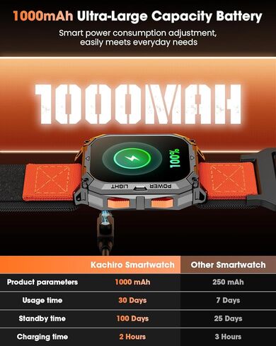 Military Smart Watches for Men, 2.01" HD Smartwatch with 1000 mAh Battery/2 Straps/Answer/Make Call/Led Flashlight/Heart Rate/Sleep Monitor, 100+ Sport Modes Fitness Tracker for Android/iPhone in Saudi Arabia