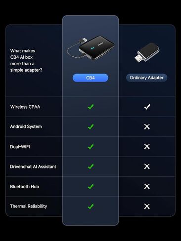 صندوق Magic CarPlay، محول CarPlay اللاسلكي يدعم بطاقة Netflix/YouTube/TF، AI Box Carplay، التوصيل والتشغيل، Drivechat مع مهارات الذكاء الاصطناعي، واي فاي مزدوج، بلوتوث، يناسب سيارات CarPlay السلكية OEM (4 جيجابايت + 32 جيجابايت) in Kuwait