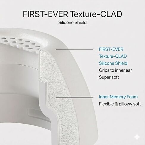 أطراف أذن بديلة من إسفنج الذاكرة AirFoams Pro Active Ultra V10.0 لأجهزة AirPods Pro 1 و2 - درع سيليكون ناعم، ملاءمة آمنة ومريحة، إلغاء الضوضاء، استبدال مدى الحياة (3 أزواج - S/M/L) in Kuwait
