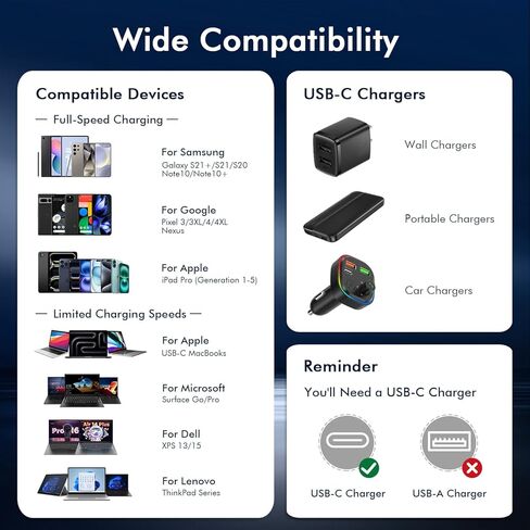 كابل APFEN USB C إلى USB C، كابل شحن سريع من النوع C 60 وات (6أقدام، عبوتان) لسلسلة iPhone 17 16 15، وSamsung Galaxy S25 S24 S23، لجهاز MacBook/iPad، وPixel in Kuwait
