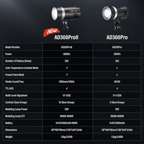 Godox AD300ProII 2026 Godox 300Ws Outdoor Flash | 2.4G Wireless TTL & HSS 1/8000s Strobe 16-Color Group Indicator Lights | 0.01s Recycle, 350 Flashes | 12W Bi-Color Modeling Lamp Portable Monolight in Saudi Arabia