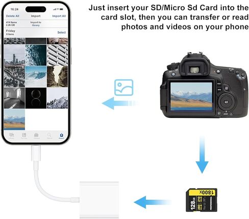 USB C SD Card Reader for iPhone 17 16 15/iPad/MacBook/Mac, Type C SD Reader Supports SD and MicroSD Memory Card Adapter, Trail Camera Viewer Plug and Play - 2 Slots in Saudi Arabia