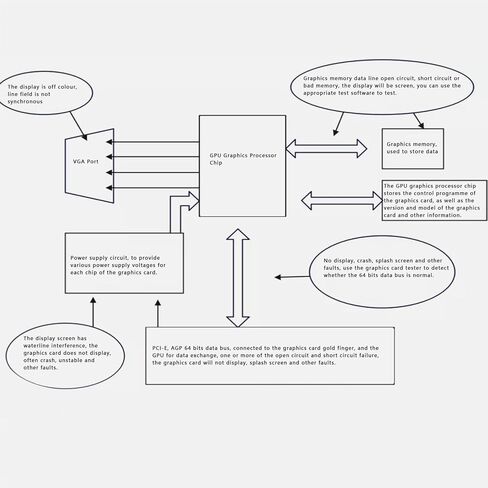 جهاز اختبار بطاقة رسومات الكمبيوتر مع الضوء، جهاز اختبار بطاقة رسومات الفيديو، دقة عالية، أداة تشخيص الأخطاء السريعة لشريحة وحدة المعالجة المركزية للرسومات in Kuwait