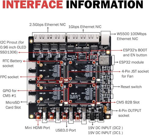 GeeekPi DeskPi Super4C لوحدة حساب Raspberry Pi 5، لوحة Cluster Mini-ITX تدعم 4 وحدات CM5، شبكة 2.5 جيجابت + 1 جيجابت، M.2 NVMe، بما في ذلك مصدر طاقة 89 وات in Kuwait