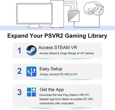 LICHIFIT Adapter + Bluetooth Receiver for PS VR2 to Windows Computer, PC Adapter Kit for PS5 VR2 Converter Connector with Type-C Power Cable and DisplayPort 1.4 HD Cable for PlayStation 5 VR2 in Saudi Arabia