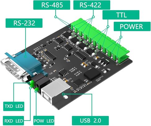 USB Convert to RS232 RS422 RS232 Port Adapter Expansion Card Computer Connection Board for Industrial Control Data Transfer Cable in Saudi Arabia