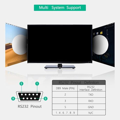 USB Convert to RS232 RS422 RS232 Port Adapter Expansion Card Computer Connection Board for Industrial Control Data Transfer Cable in Saudi Arabia