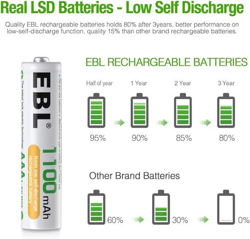 EBL Rechargeable AAA Batteries with Charger, 1.2V 1100mAh Triple A Batteries with 808 Charger for AA AAA Rechargeable Batteries in Saudi Arabia