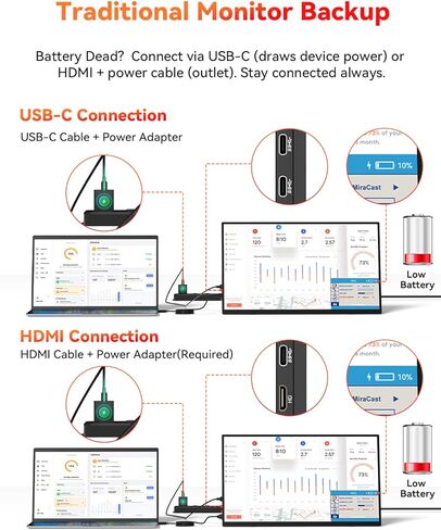شاشة محمولة لاسلكية مقاس 16 بوصة 2.5K تعمل بالبطارية، تدعم AirPlay Miracast، شاشة خارجية 2560×1600P IPS USB-C HDMI، شاشة ثانية لأجهزة الكمبيوتر المحمول MacBook PC والكمبيوتر اللوحي، مع بطارية مدمجة (4 - 5 ساعات) in Kuwait