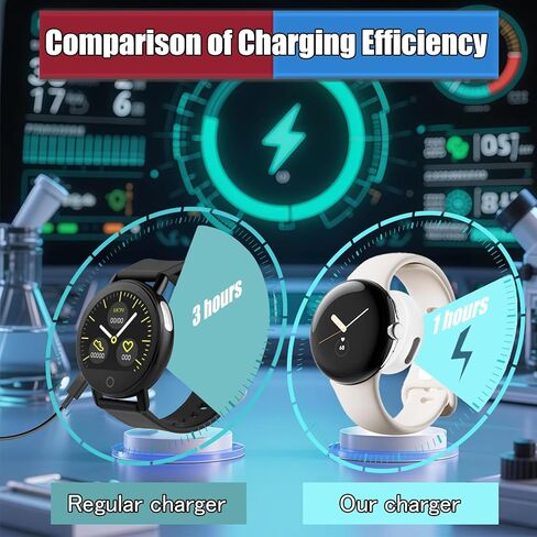 محول شحن من النوع C مناسب لشاحن Google Pixel Watch 2/3 وشاحن بديل Fitbit Sense 1/2، وشاحن Versa 3/4 باللون الأبيض in Saudi Arabia