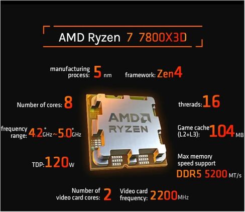 معالج AMD Ryzen 7 7800X3D R7 7800X3D 5.0 ​​جيجا هرتز 8 النواة 16 خيط 5NM 96M 100-100000910 مقبس AM5 بدون مبرد، ZL666 in Kuwait