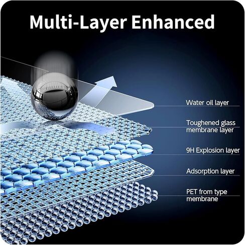 2-Pack Screen Protector for Lenovo Idea Tab Pro 2025/Yoga Tab Plus 2025/Tab P12 2023 [12.7 inch], Tempered Glass Film, Impact-Protection, HD, Anti-Shatter, Anti-Scratch, 9H Hardness, Case Friendly in Kuwait