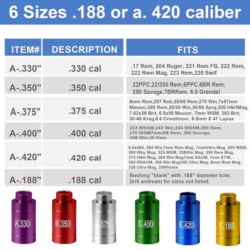 Bullet and Headspace Gauge Comparator Kit with 14 Inserts & 6 Bushings, Headspace Comparator Kit for .17 to .45 Caliber, Reloading Supplies and Equipment and Reloading Tool with Tin Case in Saudi Arabia