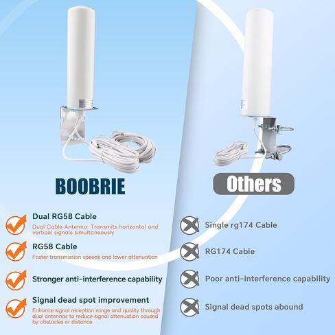 هوائي Boobrie 4G LTE 5G مكاسب عالية 10dBi هوائي متعدد الاتجاهات خارجي 698-3800 ميجا هرتز هوائيات بوابة مودم جهاز التوجيه المزدوج SMA ذكر 16.4Ft RG58 كابل + SMA أنثى إلى موصل ذكر CRC9/TS9 مزدوج in Kuwait
