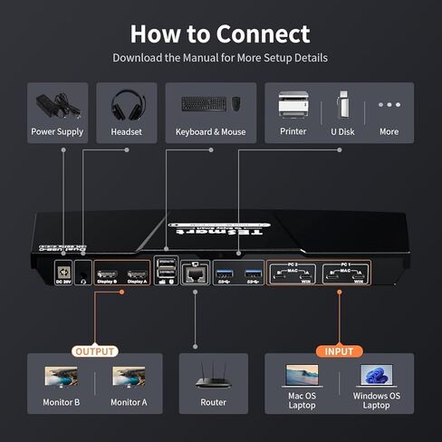TESmart MST USB-C KVM Switch 2 Monitors 2 Laptops 4K@60Hz, USB 3.0 Dual Monitor KVM, EDID Emulation, 60W PD, 1G Ethernet, 2K@144Hz, 1080P@240Hz, Hotkey Switch, with All Input Cables in Saudi Arabia
