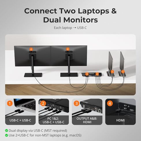 TESmart MST USB-C KVM Switch 2 Monitors 2 Laptops 4K@60Hz, USB 3.0 Dual Monitor KVM, EDID Emulation, 60W PD, 1G Ethernet, 2K@144Hz, 1080P@240Hz, Hotkey Switch, with All Input Cables in Saudi Arabia