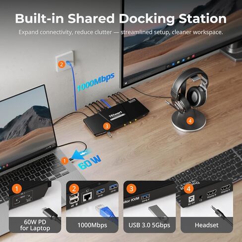 TESmart MST USB-C KVM Switch 2 Monitors 2 Laptops 4K@60Hz, USB 3.0 Dual Monitor KVM, EDID Emulation, 60W PD, 1G Ethernet, 2K@144Hz, 1080P@240Hz, Hotkey Switch, with All Input Cables in Saudi Arabia