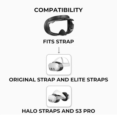 GEEKVR Facial Interface Face Pads Compatible with Meta/Oculus Quest 3 Accessories, Comfort PU and Ice Silk Cushion, Not Fit Quest 3S in Kuwait