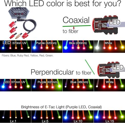 وحدة LED لضوء E-Tac المركب القوس قوس منحني ضوء البصر 3/8-32 خيط in Kuwait
