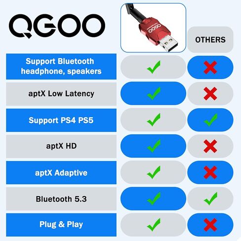 Class 1 Long Range Bluetooth Adapter for PC, QGOO USB Bluetooth Adapter for PC 5.3+EDR, Dongle Receiver Support Windows10/8.1/8/7（red-10） in Saudi Arabia