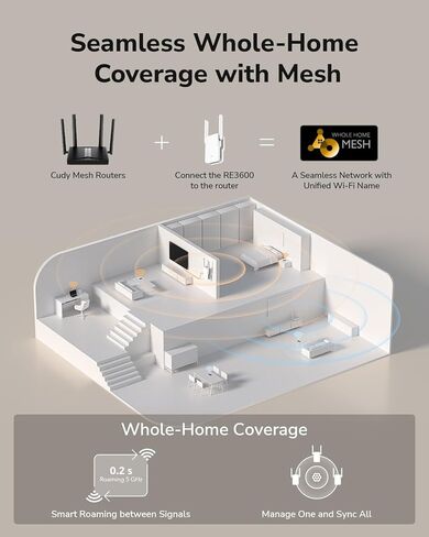 Cudy BE3600 Dual Band Wi-Fi 7 Repeater Signal Booster with Gigabit Ethernet Port, Access Point, APP Setup, Cudy Mesh and APP Support, RE3600 in Saudi Arabia