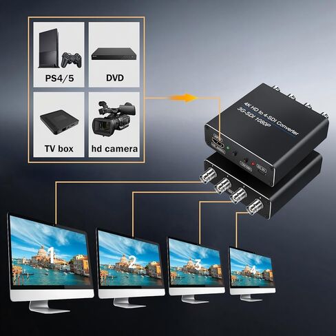 ACHAVE HDMI إلى محول SDI، 4xSDI Out Splitter 1x4، دعم متعدد التنسيقات 1 مدخل HDMI و4 مخارج SDI HD-SDI 3G-SDI HDMI2.0 4K60 هرتز 1080P دعم للكاميرا المنزلية والمسرح لمسافات طويلة in Kuwait
