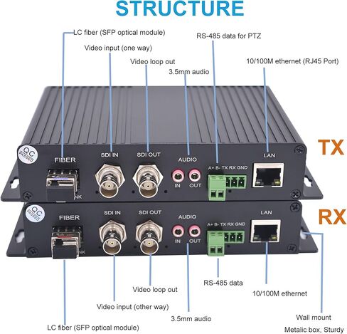 Bidirectional HD-SDI Over Fiber Optic Converter Uncompressed SDI Video Audio Ethernet RS485 Data to Fiber Extender Adapter,LC Singlemode Single Fiber up to 20Km No Delay in Saudi Arabia