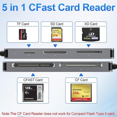 قارئ بطاقات CFast 2.0، قارئ بطاقات ذاكرة 5 في 1، قارئ بطاقات USB-C بسرعة 5 جيجابت في الثانية لقرص San Disk وبطاقة Sony وTranscend وLexar وقراءة 5 بطاقات لبطاقة Cfast/SD/CF/XD/TF في وقت واحد in Saudi Arabia