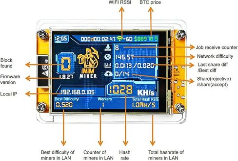 Bitcoin Lottery Miner 1010H/s Hashrate Miner V2 ESP-WROOM-32 CYD لوحة تطوير 2.8 بوصة شاشة ذكية BTC Miner Module Crypto Solo Mining Machine (أصفر) in Saudi Arabia