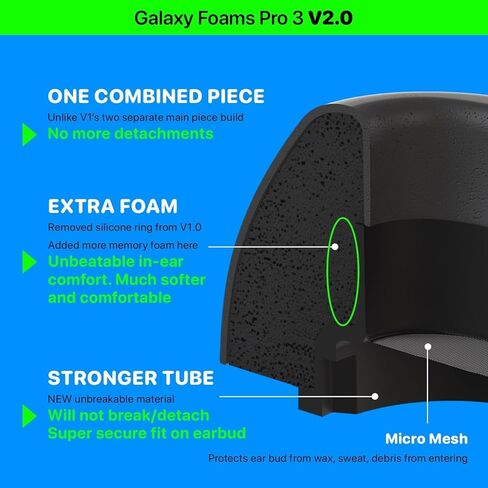 أطراف أذن بديلة لسماعات Galaxy Foams Pro 3 V2 من إسفنج الذاكرة Galaxy Buds لـ Galaxy Buds3 Pro & Buds Pro 3 - راحة أكثر وأقوى وملاءمة أفضل وعزل للضوضاء مع استبدال مدى الحياة (3 أزواج - S/M/L) in Kuwait