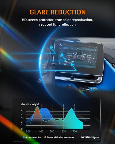 For 2024 2025 Chevy Corvette C8 ZR1 Screen Protector - (4PCS) Nano Film - Corvette 2022 2023 2024 2025 12 Inch Touchscreen & Instrument Accessories in Saudi Arabia