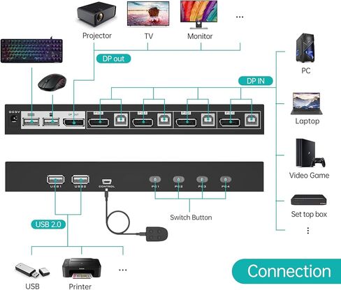 MT-VIKI KVM Switch DisplayPort 4 Port (أحدث إصدار)، 4 في 1 خارج UHD 4K@60 هرتز DP KVM Switcher لـ 4 أجهزة كمبيوتر مشاركة 1 شاشة ولوحة مفاتيح وماوس، مفتاح التشغيل السريع/الزر/سطح المكتب، مع 4 حزم كابلات DP in Kuwait