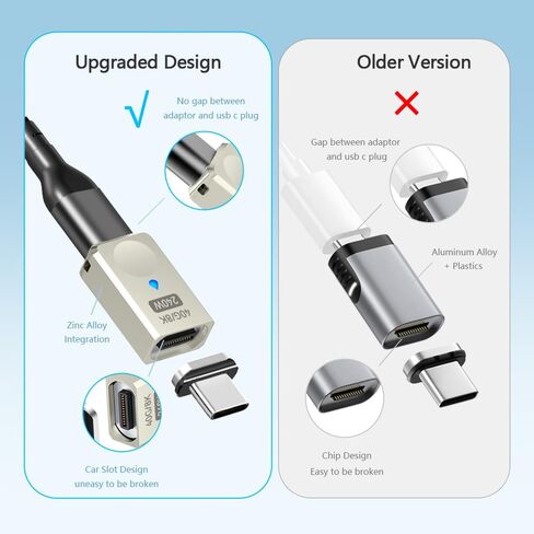 USB C Magnetic Adapter, (2 Pack) Straight Magnetic USB C Adapter 24 Pins with 240w Charge USB4 40Gbps 8K 60Hz for Thunderbolt 3/4, MacBook Pro/Air, Swtich and More Type C Devices in Saudi Arabia