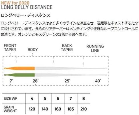 سلسلة تراوت - خط الطيران لمسافة طويلة على البطن (برتقالي/أبيض، WF6F) in Kuwait