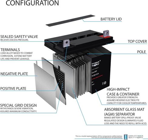Mighty Max Battery ML-U1-CCA-XRP -12 Volt, 200 CCA, Nut and Bolt (NB) Terminal, Rechargeable SLA AGM Battery in Saudi Arabia